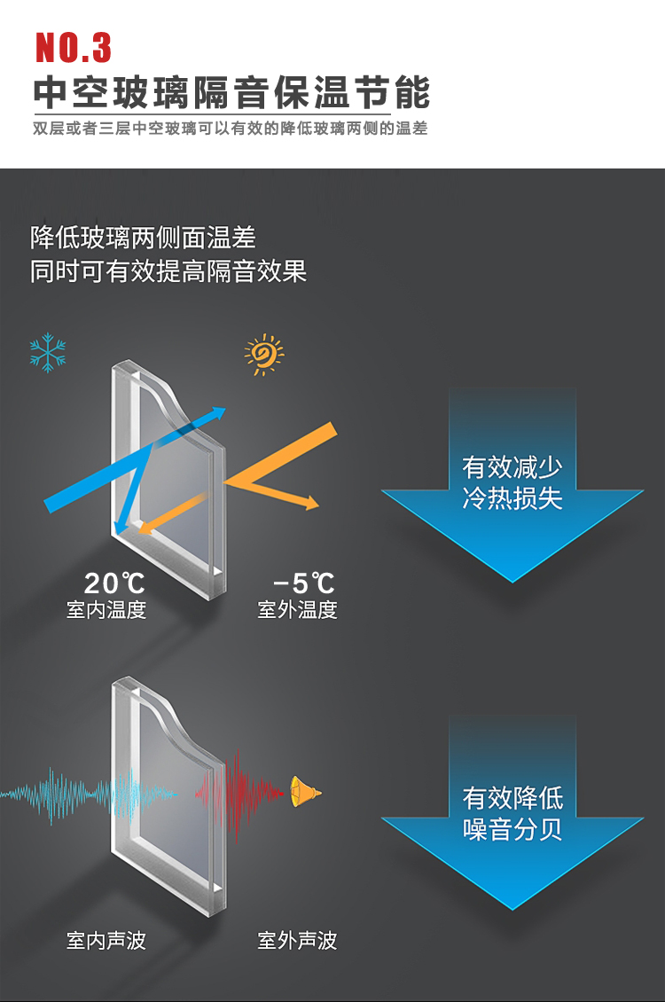 博郡门窗中空玻璃隔热保温